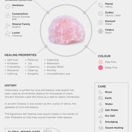 Rose Quartz
